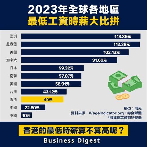 台灣目前最賺錢的行業|2023年台灣「最賺錢工作」薪資排行出爐！金融業前。